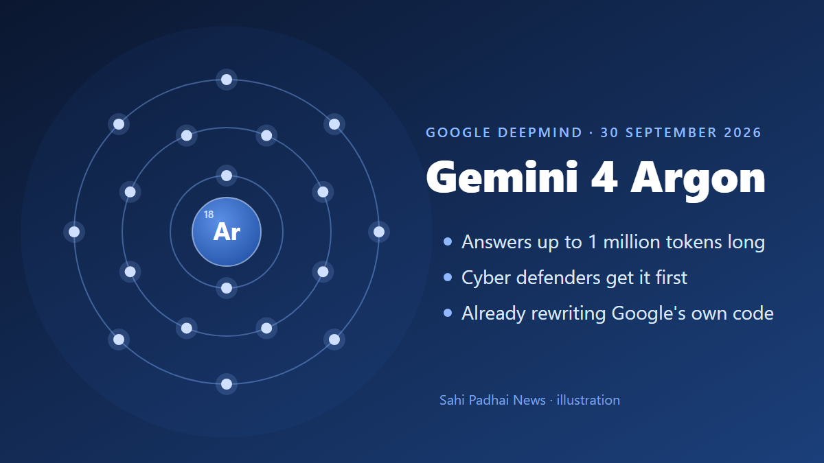 Illustration of an argon atom, element 18, next to the words Gemini 4 Argon and three highlights: answers up to 1 million tokens long, cyber defenders get it first, already rewriting Google's own code.